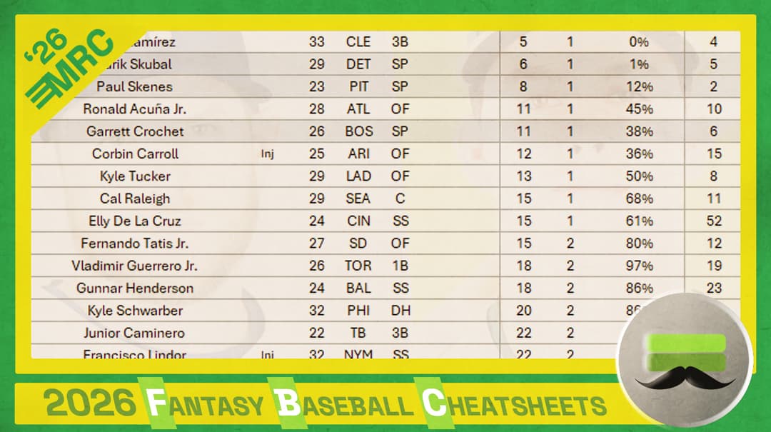 2026 Fantasy Baseball Cheatsheets for Roto and Points Leagues